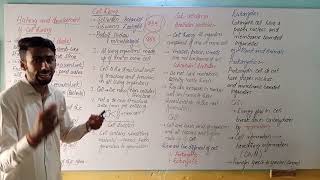 History of the development of cell theory class 9th biology [upl. by Yanarp]