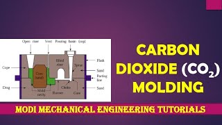 CO2 Moulding Advantages Limitation and Applications  Special Casting Process  Production Process I [upl. by Anitnelav]
