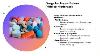 Congestive Heart Failure [upl. by Annaiel182]