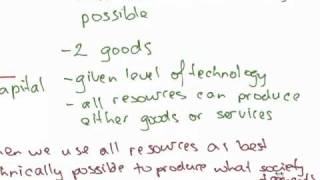 Introduction  Allocative Efficiency vs Productive Efficiency [upl. by Alejandrina]