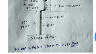 Submersible Water Pump Buying Guide  Bore Wall Submersible Pump Buying Tips  Hindi [upl. by Nilhtac]