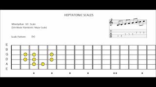 Mixolydian b9 Mode  5th Mode Harmonic Major [upl. by Cudlip]