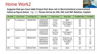 Normalization data Part 92 Home Work Correction [upl. by Kola]