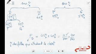 Concours ENCG séance 7  2016 math partie 2 [upl. by Plusch]