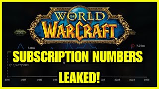 WoW Sub Numbers LEAKED What is the future of World of Warcraft [upl. by Fawcette]