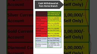 Sbi Current account Cash withdrawal limit  Non Home Transaction limit sbi sbi currentaccount [upl. by Enialb619]