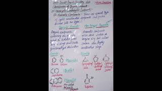 Basic Concept of Organic ChemistryClassification of Organic Compounds5d [upl. by Ernestine]