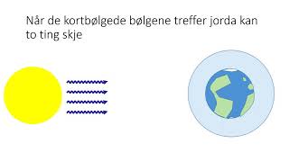 Drivhuseffekten Naturfag Undervisning rettet mot muntlig eksamen [upl. by Ai]