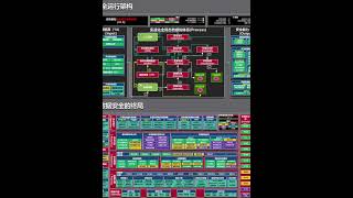 大数据安全架构设计方案PPT 欣赏 [upl. by Borroff930]