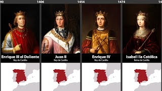 Timeline of the Rulers of Spain [upl. by Eikcuhc]