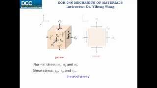 Mechanics of Materials Lecture 02 Stress [upl. by Eikcid]