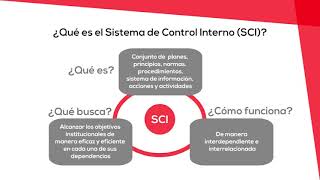 UNIDAD 1  Conceptos básicos del control interno [upl. by Otxilac]