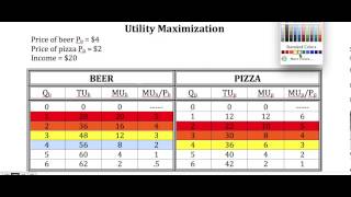 Utility Maximization Numeric Example [upl. by Eriha293]