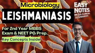 Leishmaniasis Easy Notes and MCQs MBBS NEET PG INICET I DrBala  Microbiology [upl. by Anaoy]