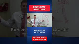 Burdens of proof in a civil lawsuit by Attorney Steve® [upl. by Assiral]