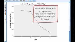 1 Way Repeated Measures ANOVA [upl. by Telrahc]