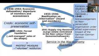 Jana Stoklasa Blindness to the Past in Restitution Proceedings for Labour Organizations in the FRG [upl. by Navert]