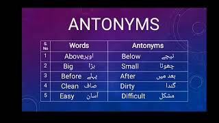 antonyms wordsantonyms for beginnersantonyms meaning in urdump4 [upl. by Lairret]