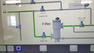 Ballast Water Treatment System used on tanker ship Ballast Water Treatment [upl. by Yona]