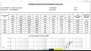DESIGN OF BITUMINOUS MACADAM MIX [upl. by Aydidey309]