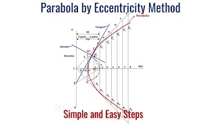 Parabola Problem 1  Eccentricity Method  Engineering Graphics  Anna University [upl. by Oicnerolf]