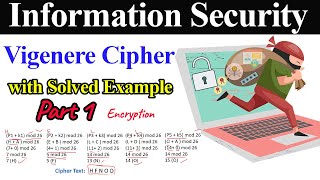 Vigenere Cipher with Solved Example  Part 1 Encryption [upl. by Jammie]