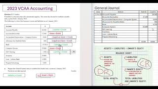 Establishing double entry via the General Journal VCE Accounting [upl. by Eelrak19]