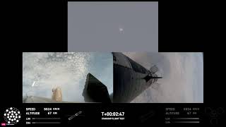 SpaceX Starship 4 launch Watch the full SpaceX broadcast [upl. by Nalor]