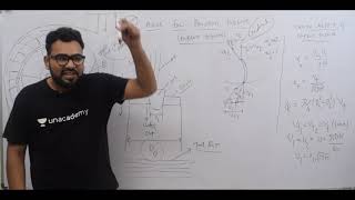 FPE EP 27 KAPLAN TURBINE AXIAL FLOW REACTION TURBINE [upl. by Hudson206]