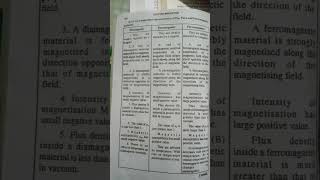 Diamagnetic ferromagnetic and paramagnetic difference between study [upl. by Celle502]