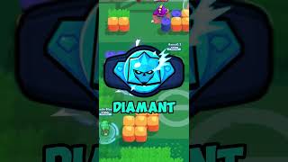 Ce que TON RANG EN CLASSÉ veut dire SUR TOI  brawlstars humour [upl. by Chastain]