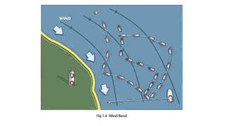 Sailing Tactics  RYA Tactics with Mark Rushall  One of sailings top tacticians and coaches [upl. by Killen]