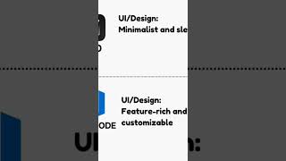 ZED VS VSCODE trending codeing shortviral coding vscode zed [upl. by Solenne]