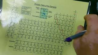 Chem molecular geometry [upl. by Eiten939]