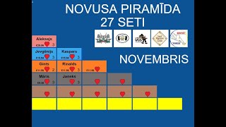 Novusa piramīda Novembris Aleksejs vs Kaspars [upl. by Shannah]