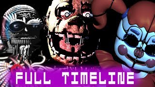 LA CRONOLOGIA DE FIVE NIGHTS AT FREDDY´S [upl. by Aneleve]