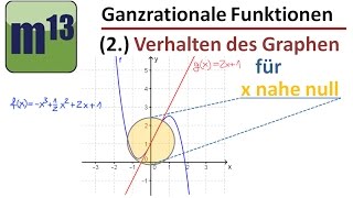 Ganzrationale Funktionen Verhalten bei x nahe null [upl. by Arihs]