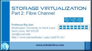 Storage Virtualization Part 2  Fibre Channel [upl. by Nalda]