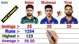 First 25 Innings Babar Azam vs Virat Kohli vs Shubman Gill Batting Comparison [upl. by Ennyletak]