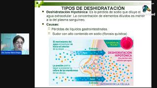 INTRODUCCIÓN DE LA MATERIA AGUA Y ELECTROLITOS [upl. by Donegan361]