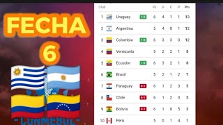 TABLA DE POSICIONES ELIMINATORIAS MUNDIAL 2026 SUDAMERICA FECHA 6 CONMEBOL 2023 🇺🇾🇦🇷🇨🇴🇻🇪 [upl. by Allemac]