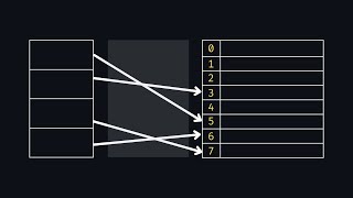 Visualizing a HashMap [upl. by Aenal42]