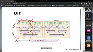 FPGA Introduction  A Session for IEEE SSCS Alex [upl. by Ennavoj]