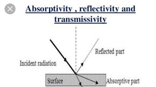 Absorptivity Reflectivity Transmissivity [upl. by Ilah193]