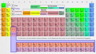 Das Periodensystem der Elemente Chemie [upl. by Uund]