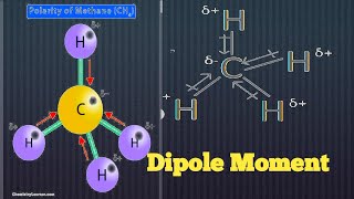 Dipole moment [upl. by Aneles937]