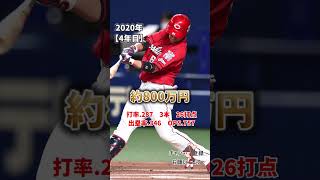 坂倉将吾 成績amp年俸 野球速報 mlb 野球 プロ野球ニュース ホームラン 甲子園 なんj野球 広島東洋カープ＃カープ [upl. by Nadbus]