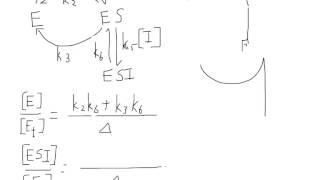 King Altman Method for the Case of Uncompetitive Inhibition [upl. by Oag]