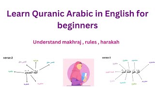 Learn Quranic Arabic in English  surah ikhlas  complete guide [upl. by Emeric509]