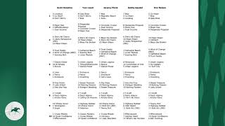 Keeneland LookAhead for Friday October 11 2024 [upl. by Eachern]